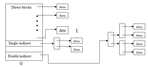 1528_File allocation using I nodes.png